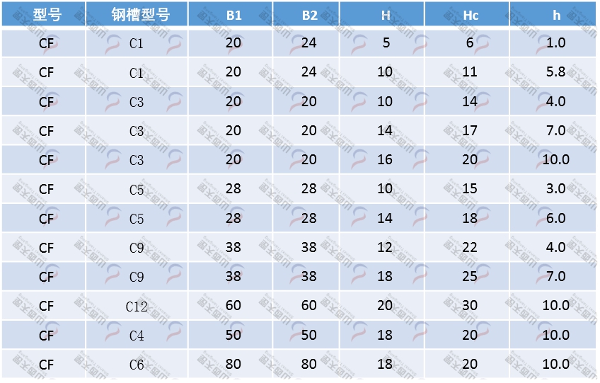 TG-CF CF型平面滑动导轨